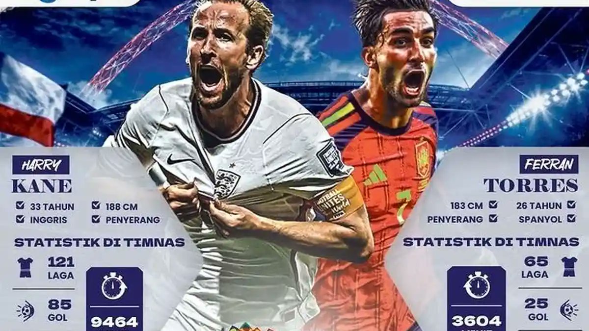 Live Gratis RCTI! Link dan Cara Nonton Inggris vs <i>Spanyol</i> Streaming Vision+ Dinihari Ini - Banjar...